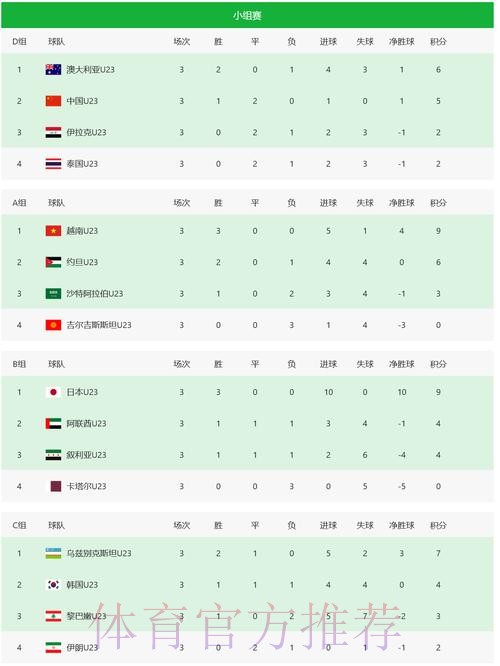 U23男足亚洲杯八强对阵出炉 U23男足亚洲杯八强对阵出炉